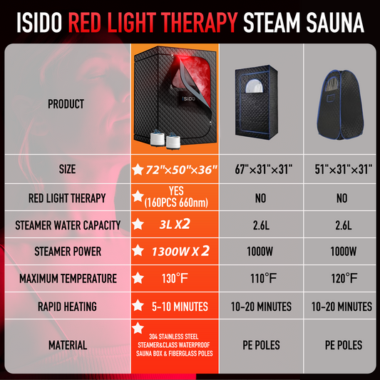 ISIDO 2 Person Infrared Steam Sauna Box