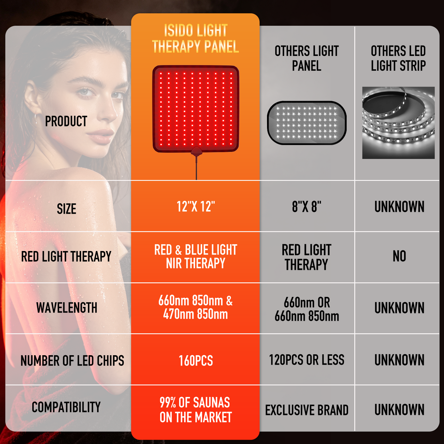 ISIDO Sauna Infrared Red & Blue Light Therapy Panel
