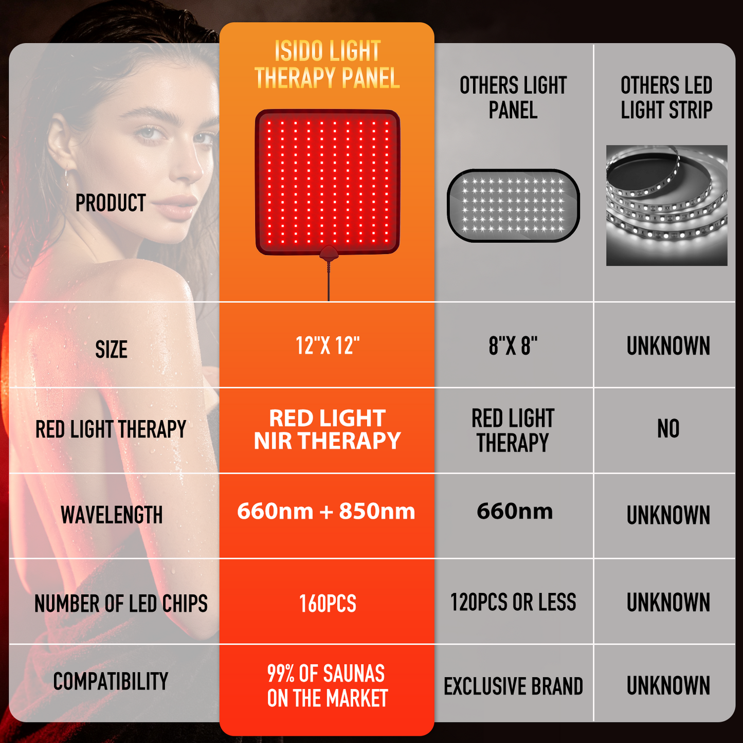ISIDO Sauna Infrared Red Light Therapy Panel