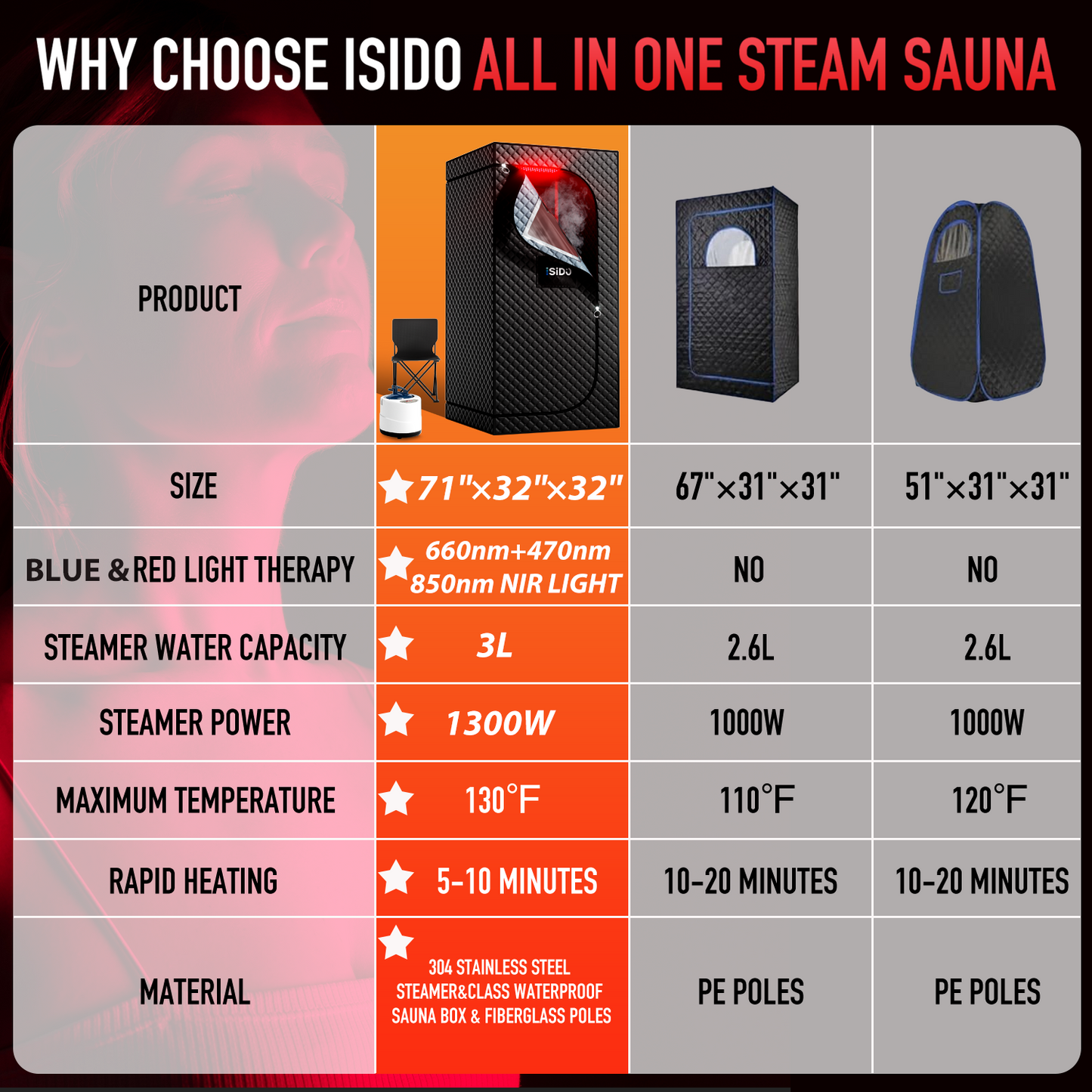 ISIDO 1 Person Infrared Steam Sauna Box