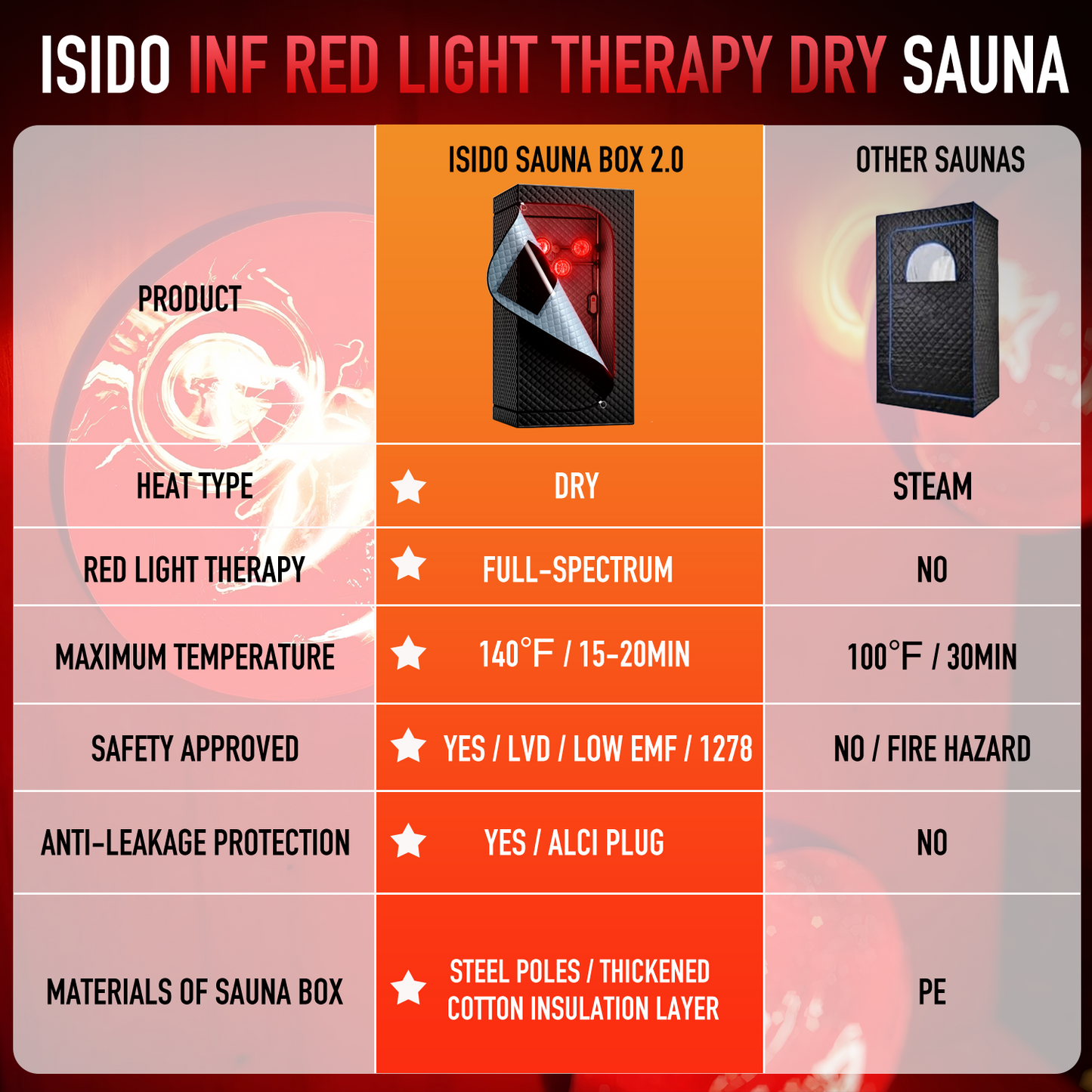ISIDO 1 Person Infrared Dry Heat Sauna Box
